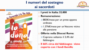 sito2
